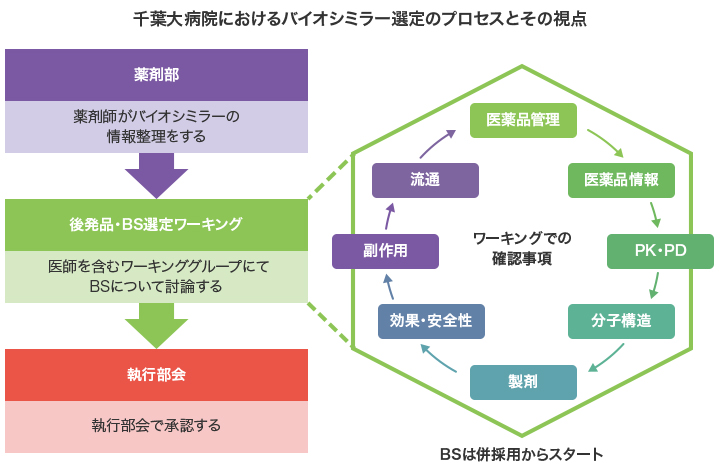 バイオ医薬品の特徴