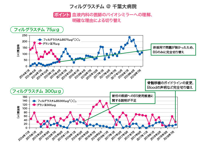 バイオ医薬品の特徴