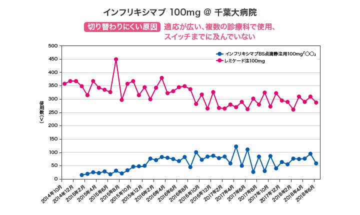 バイオ医薬品の特徴