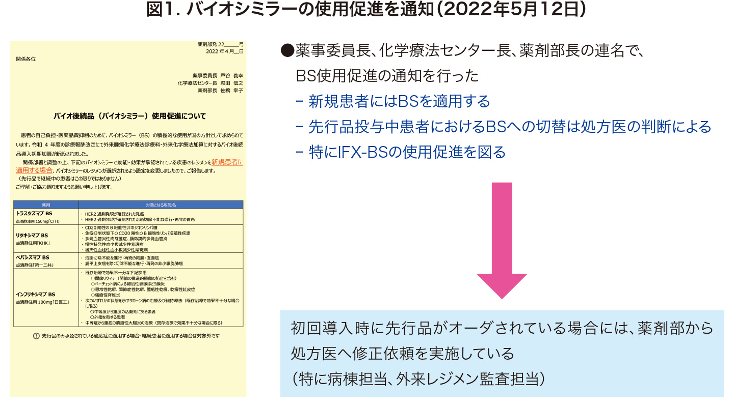 バイオシミラーの使用促進を通知（2022.5、12）