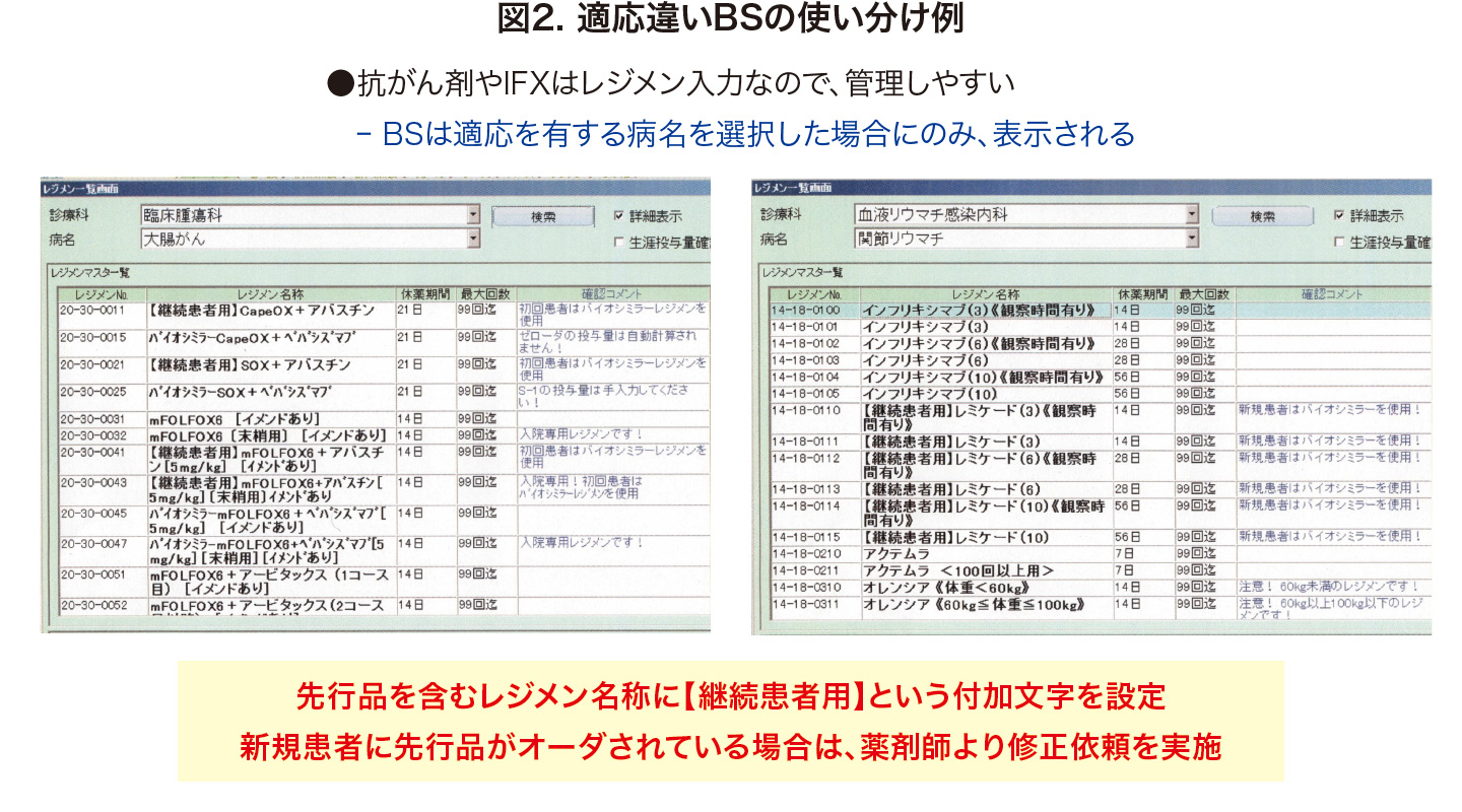 適応違いBSの使い分け例