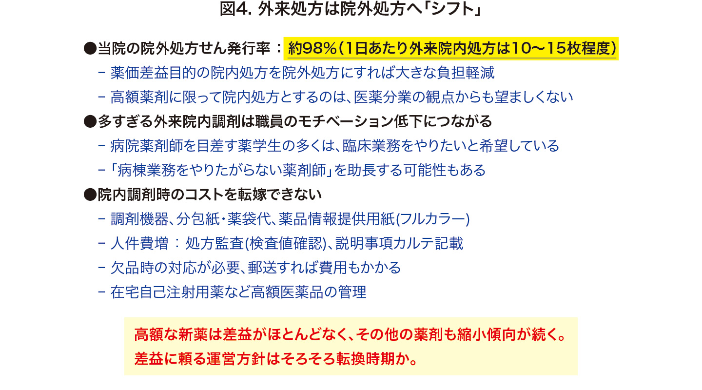 外来処方は院外処方へ「シフト」